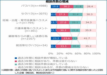 カスタマーハラスメントの現状