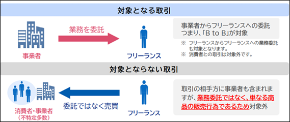 フリーランス新法